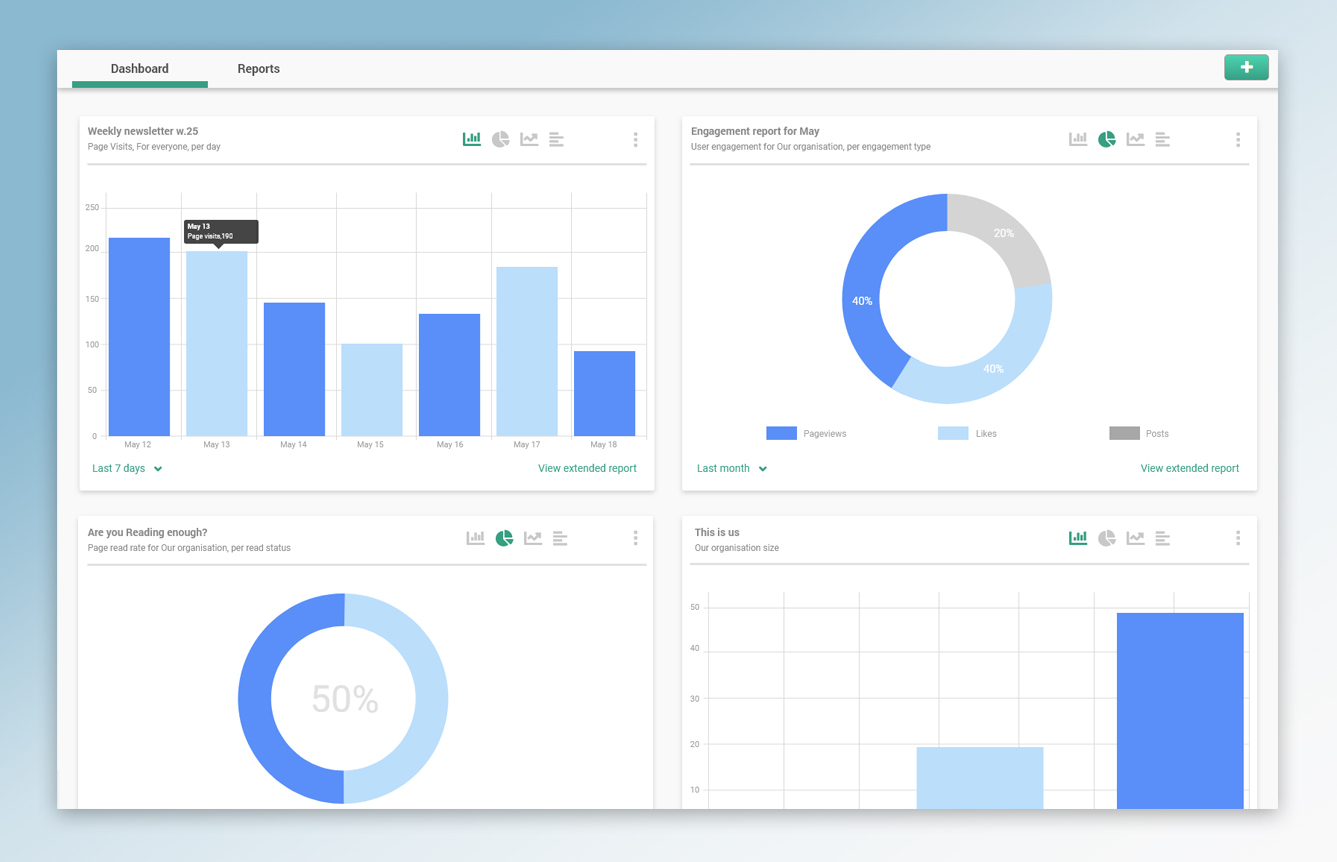 Re-design of statistics dashboard